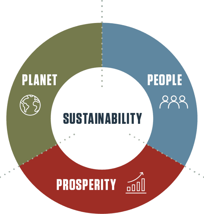 3Ps Graphic